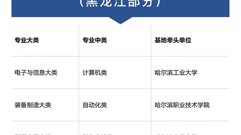 揭秘职业培训就业率数据核实真相